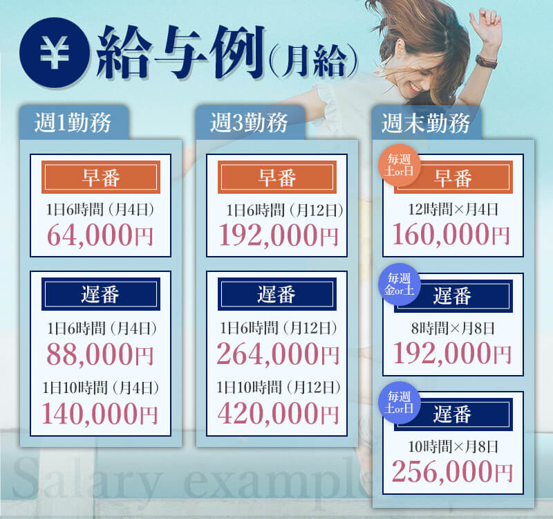 給与例